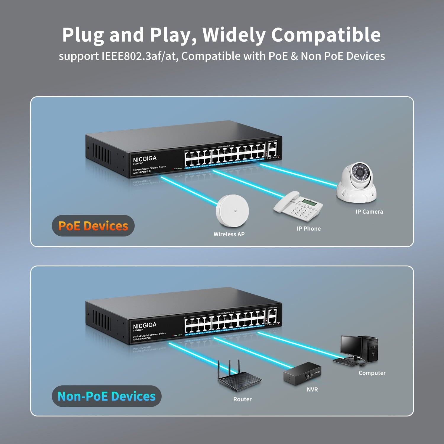 24 Port Gigabit PoE Switch Unmanaged, 24 Port PoE+@320W, 2 Gigabit Uplink  Ports, NICGIGA 26 Port Gigabit Network Power Over Ethernet Switch, VLAN