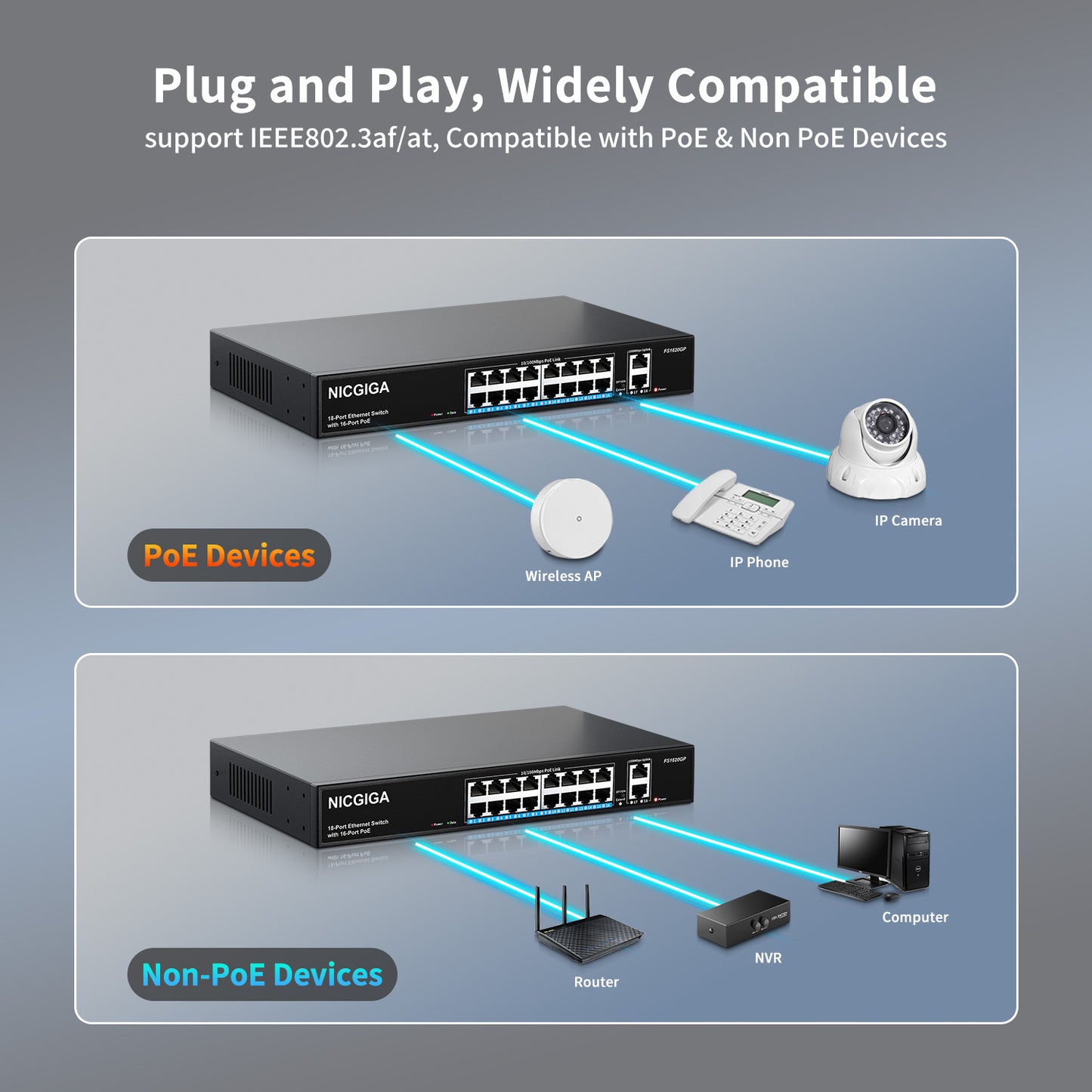 16 Port PoE Switch@250W with 2 Gigabit Uplink Port, NICGIGA 18 Port Ethernet PoE Switch, VLAN Mode, Extend to 250m, Sturdy Metal Case, 19 inch RackMount, Plug and Play, Unmanaged