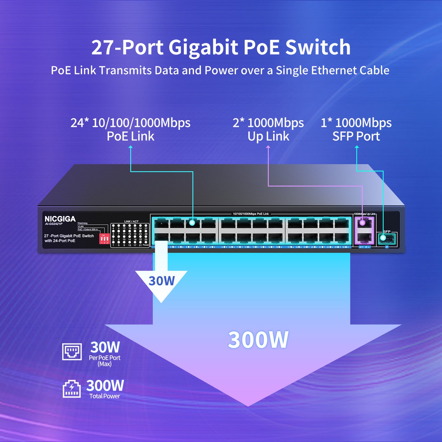 NICGIGA 24 Port Gigabit PoE Switch with 24 Port PoE+@300W, 2 Gigabit Uplink Port, 1 SFP, Sturdy Metal for Desktop/Rack Mount, AI Watchdog, VLAN Mode, Plug and Play, Unmanaged Power Over Ethernet