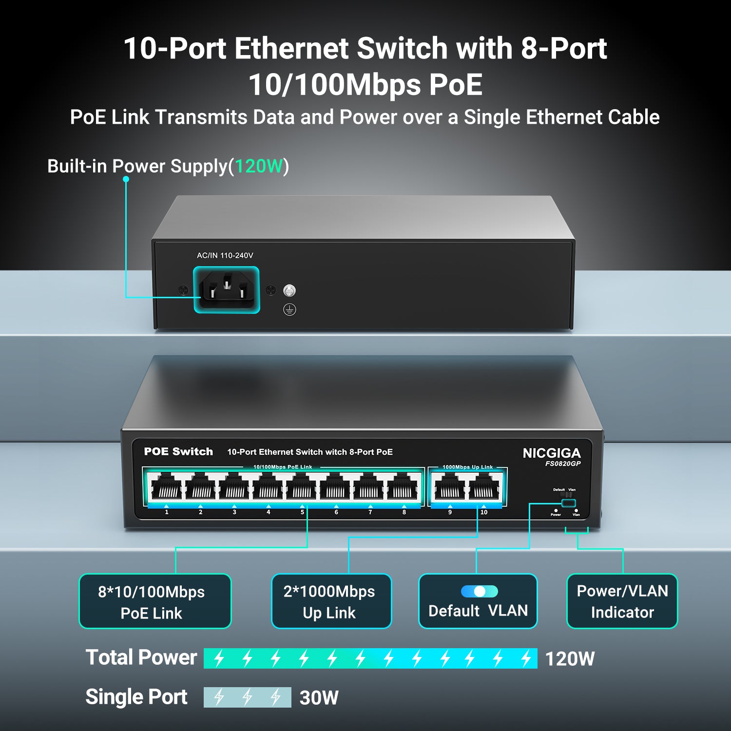 8 Port PoE Switch with 8 Ports 100Mbps PoE+@120W + 2 * Gigabit