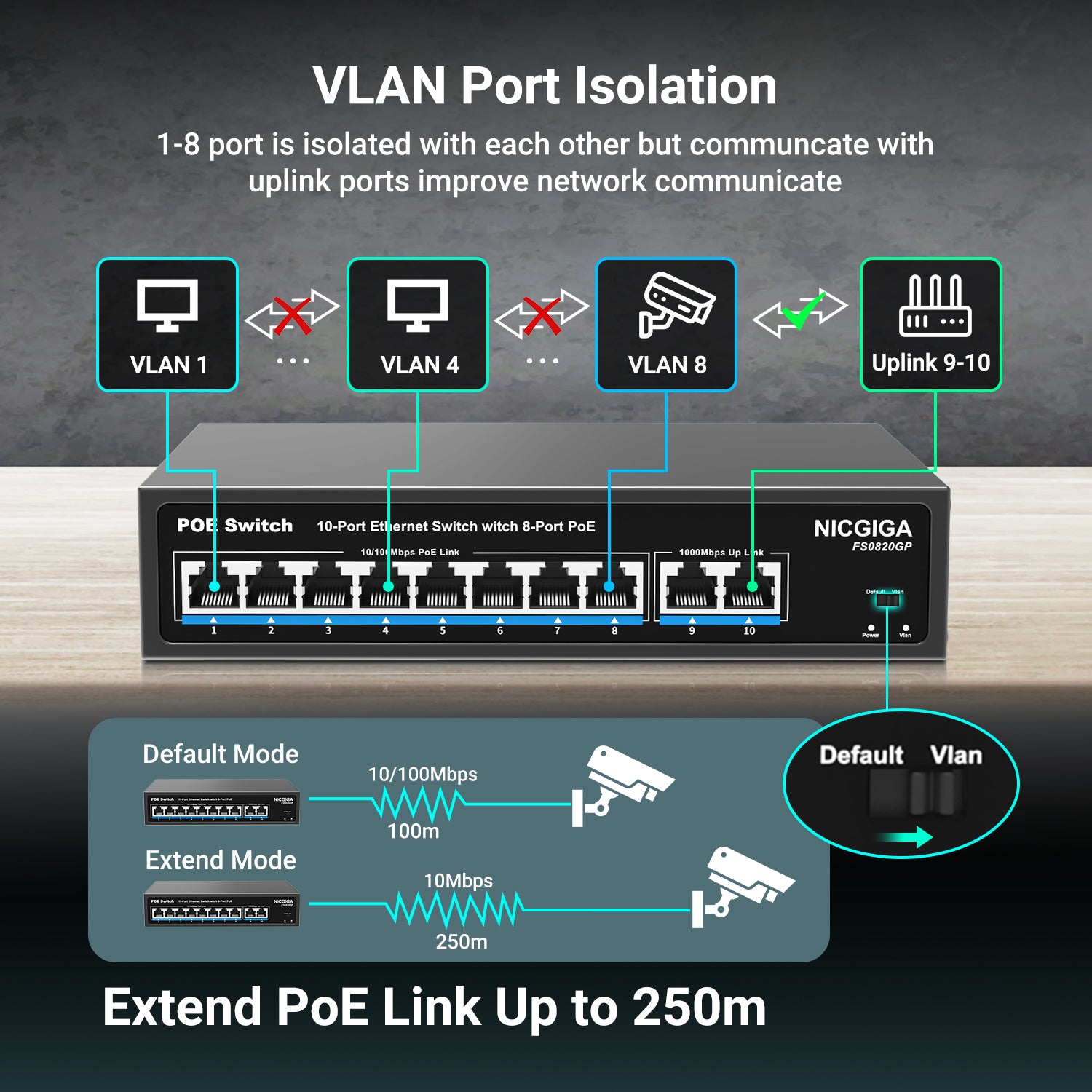 8 Port PoE Switch with 8 Ports 100Mbps PoE+@120W + 2 * Gigabit