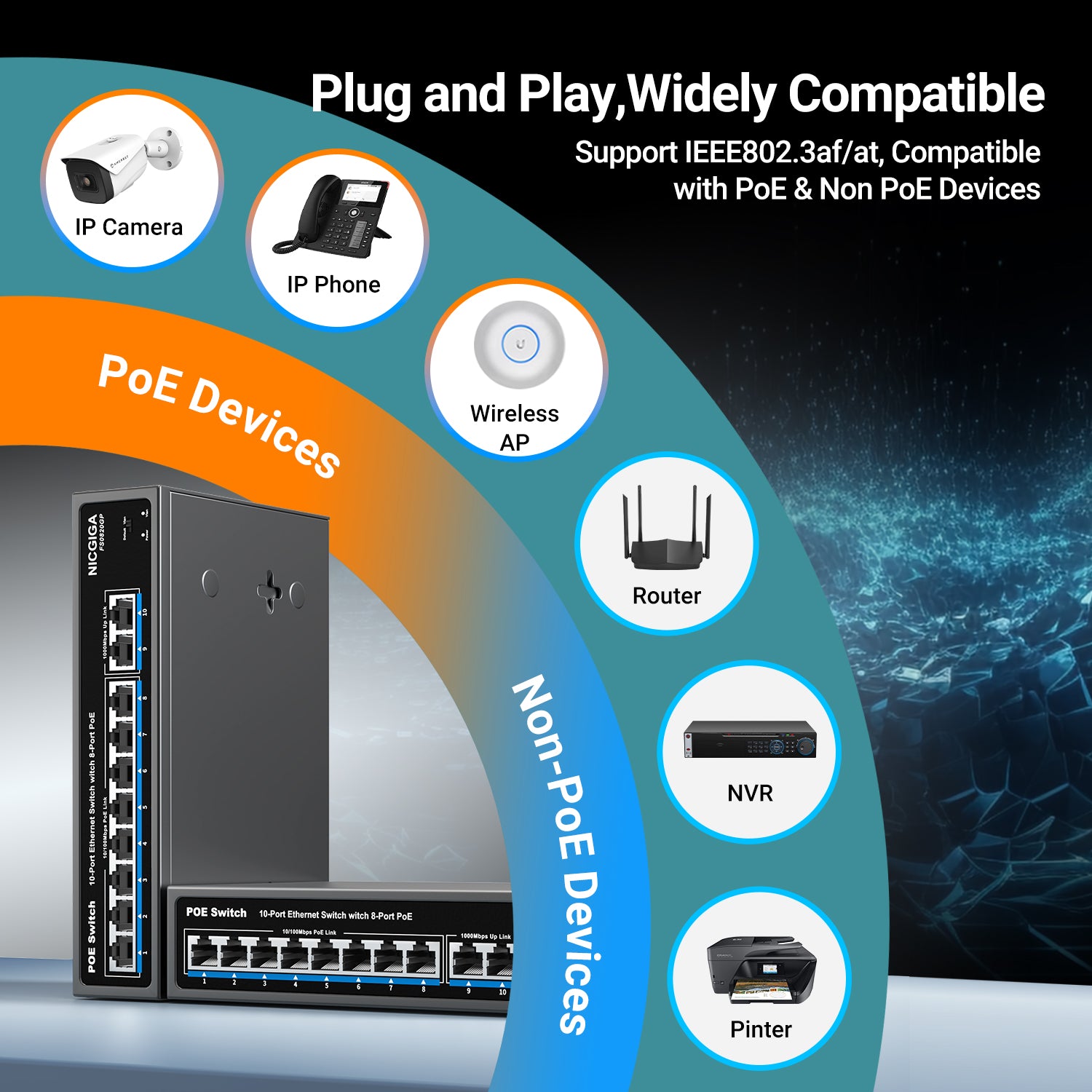8 Port PoE Switch with 8 Ports 100Mbps PoE+@120W + 2 * Gigabit