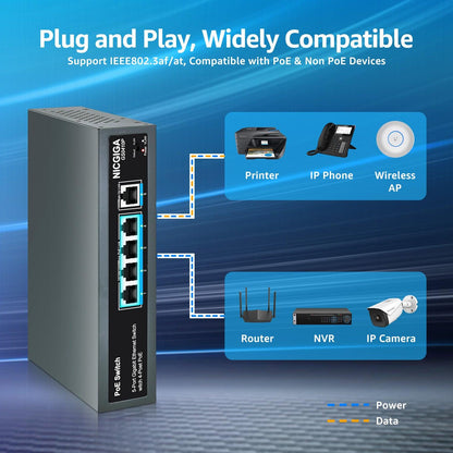 4 Port Gigabit PoE Switch Unmanaged with 4 Port IEEE802.3af/at PoE+@120W, 1 x 1000Mbps Uplink, NICGIGA 5 Port Network Power Over Ethernet Switch, VLAN Mode, Desktop/Wall-Mount.