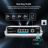 Outdoor Waterproof 4-Port Gigabit PoE Switch with 4 Port PoE+@78W + 1000Mbps Uplink Port, 5 Port IEEE802.3af/at Power Over Ethernet Switch Unmanaged with VLAN Function, Plug & Play