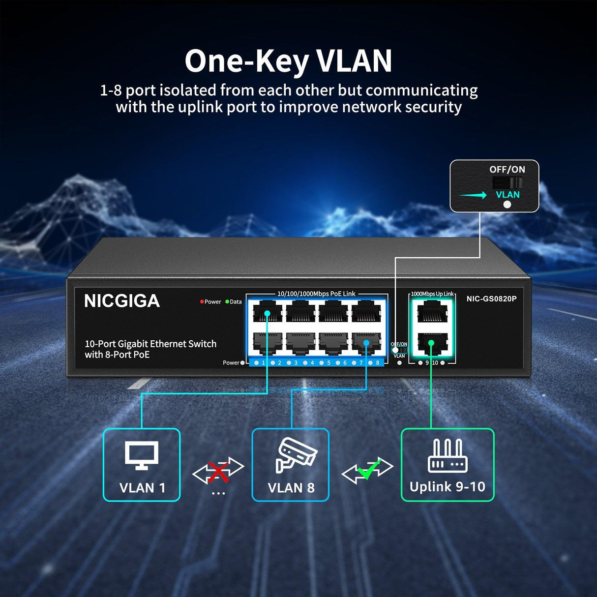 NICGIGA 8 Port Gigabit PoE Switch, 8 Ports PoE+@120W, 2 Uplink Port, 802.3af/at, VLAN Mode, Fanless. Unmanaged Power Over Ethernet Network Switch - NICGIGA