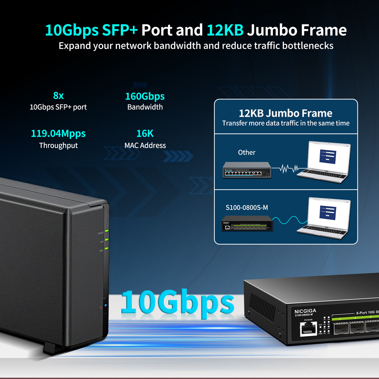 8口万兆光管理型, S100-0800S-M