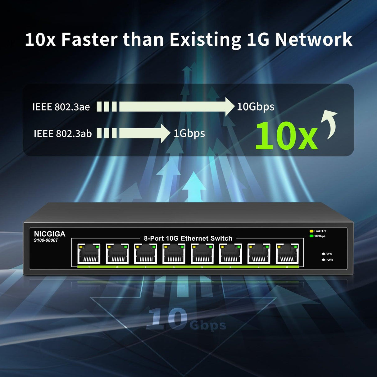 NICGIGA 8 Port 10G Ethernet Switch Unmanaged,with 8X 10Gb Base-T Ports, 10Gbps Network Switch Easy for 10G NAS,PC,WiFi7 Router,10G Adapter/NIC. Desktop or 19-inch Rack Mount, Plug and Play. - NICGIGA