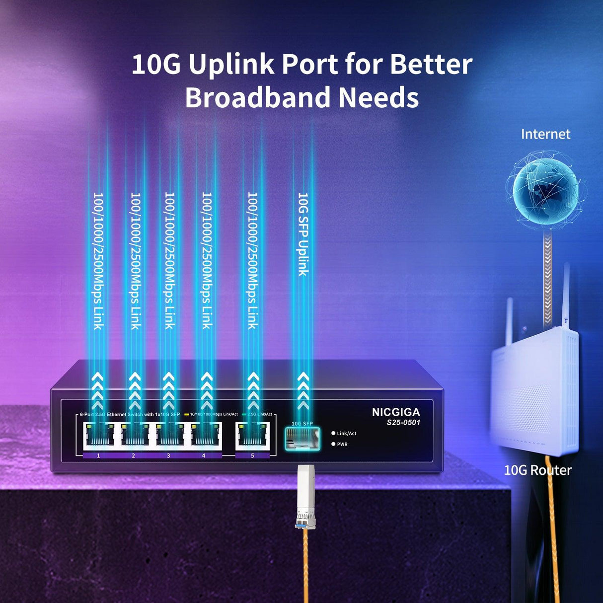 NICGIGA 5-Port-2,5-G-Ethernet-Switch mit 10-G-SFP-Uplink, nicht verwalteter 2,5-Gbit-Netzwerk-Switch, Plug &amp; Play, Desktop-/Wandmontage, lüfterloses Metalldesign. 
