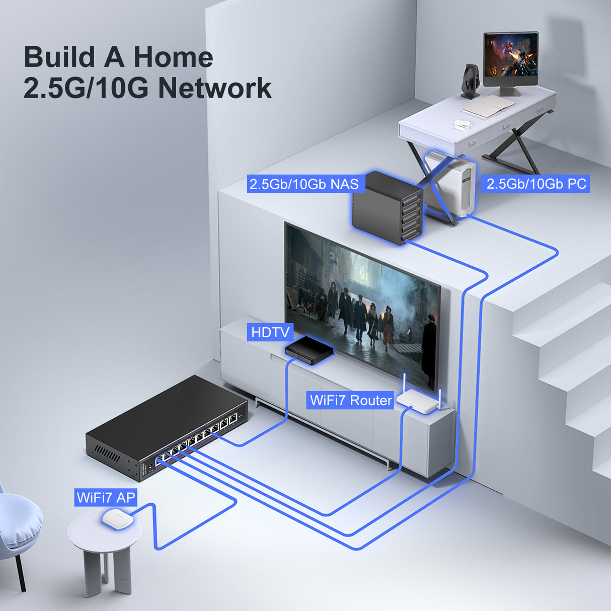 10Gbe Ethernet Switch Unmanaged with 2 x 10Gb RJ45 Ports ➕ 8 x 2.5Gb Base-T Ports, Desktop/Wall Mount NICGIGA 10 Port 10Gbps Network Switch for Wireless AP, NAS, PC